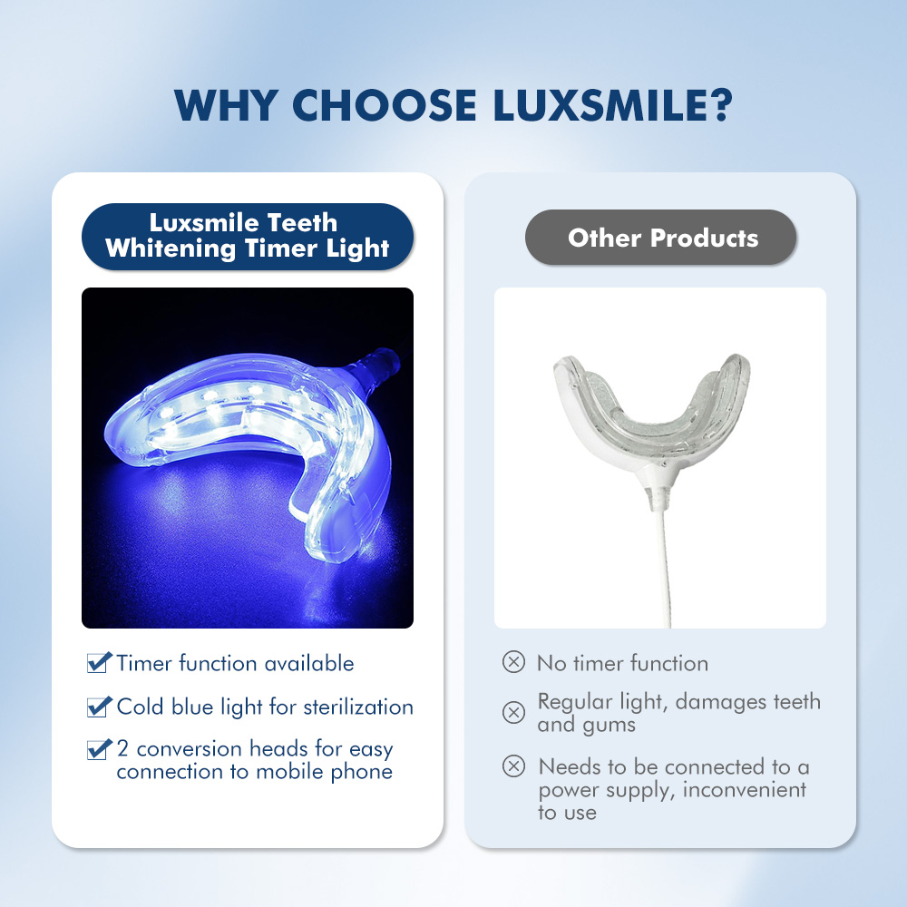 Luxsmile สมาร์ท LED ฟันไวท์เทน - Teeth Whitening Charcoal บทวิจารณ์และราคา
