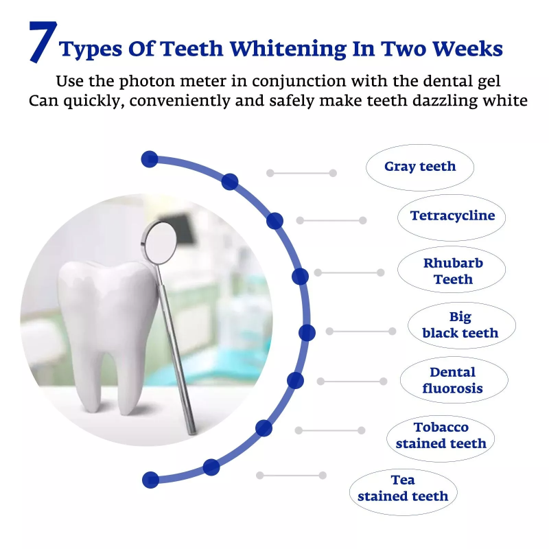 ฟันไวท์เทนนิ่ง Accelerator สมา - Teeth Whitening With Laser บทวิจารณ์และราคา